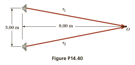 8.00 m
3.00 m
Figure P14.40
