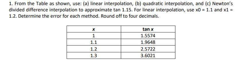 1. From the Table as shown, use: (a) linear interpolation, (b) quadratic interpolation, and (c) Newton's
divided difference interpolation to approximate tan 1.15. For linear interpolation, use x0 = 1.1 and x1 =
1.2. Determine the error for each method. Round off to four decimals.
tan x
1
1.5574
1.1
1.9648
1.2
2.5722
1.3
3.6021
