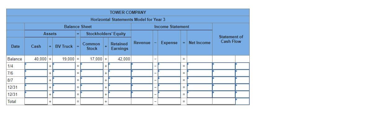 Date
Balance
1/4
7/6
8/7
12/31
12/31
Total
Cash
Assets
40,000 +
+
+
+
+
+
+
Balance Sheet
BV Truck
19,000 =
TOWER COMPANY
Horizontal Statements Model for Year 3
=
Stockholders' Equity
Retained
Earnings
Common
Stock
17,000+
+
+
+
+
+
42,000
Revenue
Income Statement
-
-1
-1
Expense Net Income
=
=
=
=
=
=
Statement of
Cash Flow