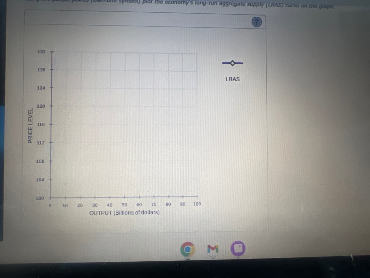 PRICE LEVEL
132
128
124
120
116
112
108
104
100
P
0
10
20
Symbol) plot the economy's long-run aggregate supply (LRAS) curve on the graph.
30 40 50 60 70
OUTPUT (Billions of dollars)
80 90
100
M
LRAS