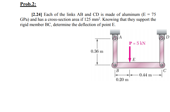 Prob.2:
[2.24] Each of the links AB and CD is made of aluminum (E = 75
GPa) and has a cross-section area if 125 mm². Knowing that they support the
rigid member BC, determine the deflection of point E.
|A
P = 5 kN
0.36 m
E
|B
-0.44 m
0.20 m
