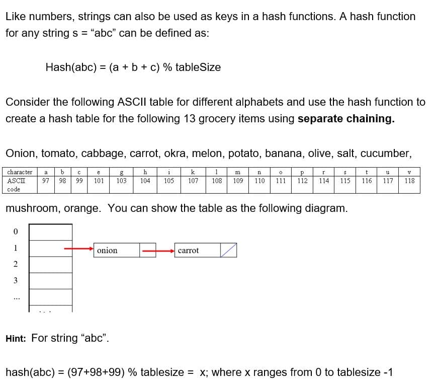 Like numbers, strings can also be used as keys in a hash functions. A hash function
for any string s= "abc" can be defined as:
Hash(abc) = (a + b + c) % tableSize
Consider the following ASCII table for different alphabets and use the hash function to
create a hash table for the following 13 grocery items using separate chaining.
Onion, tomato, cabbage, carrot, okra, melon, potato, banana, olive, salt, cucumber,
character a b c e
h
i
k
1 m
n
0 P r
S
t
u
V
ASCII 97 98 99 101
98 99
g
103 104 105 107 108 109 110 111 112 114 115 116 117 118
code
mushroom, orange. You can show the table as the following diagram.
0
1
2
3
onion
Hint: For string "abc".
carrot
hash(abc) = (97+98+99) % tablesize = x; where x ranges from 0 to tablesize -1