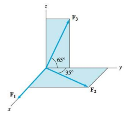 F3
65°
35°
F2
F1
