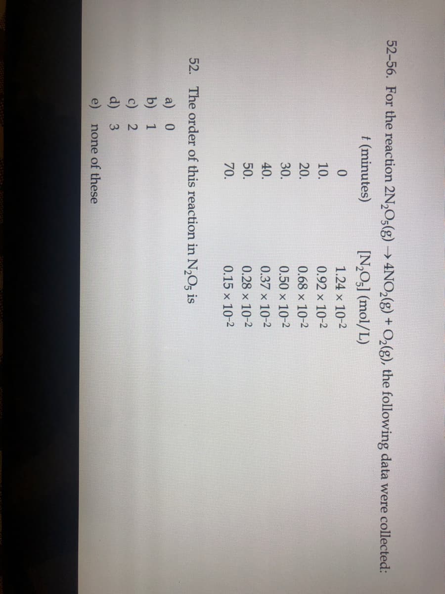 52-56. For the reaction 2N,O5(g) → 4NO,(g) + O2(g), the following data were collected:
t (minutes)
[N,O;] (mol/L)
1.24 x 10-2
10.
0.92 x 10-2
20.
0.68 x 10-2
30.
0.50 x 10-2
40.
0.37 x 10-2
50.
0.28 x 10-2
70.
0.15 x 10-2
52. The order of this reaction in N,O, is
a) 0
b)
c) 2
d) 3
1
none of these
