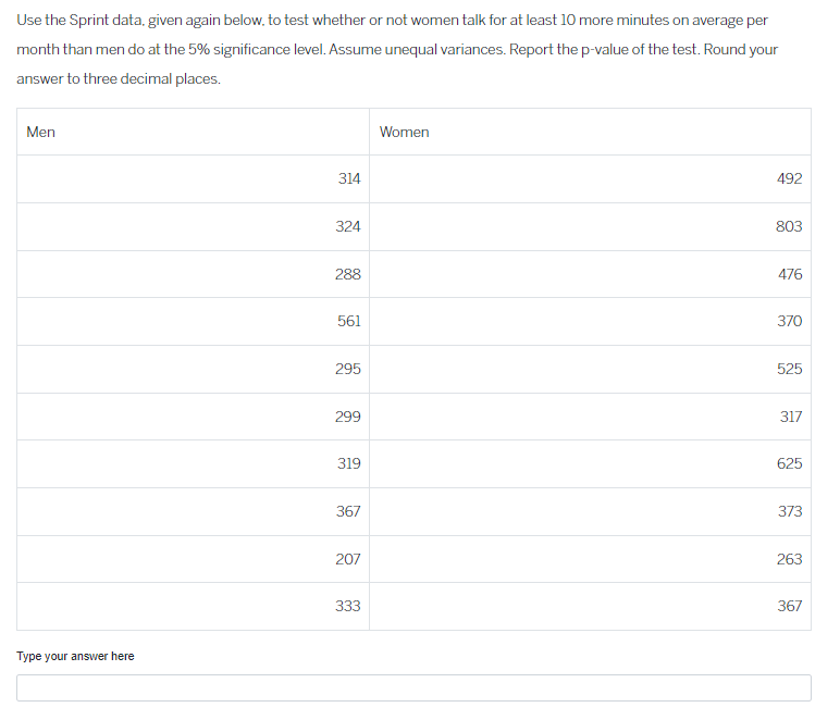 Use the Sprint data, given again below, to test whether or not women talk for at least 10 more minutes on average per
month than men do at the 5% significance level. Assume unequal variances. Report the p-value of the test. Round your
answer to three decimal places.
Men
Type your answer here
314
324
288
561
295
299
319
367
207
333
Women
492
803
476
370
525
317
625
373
263
367