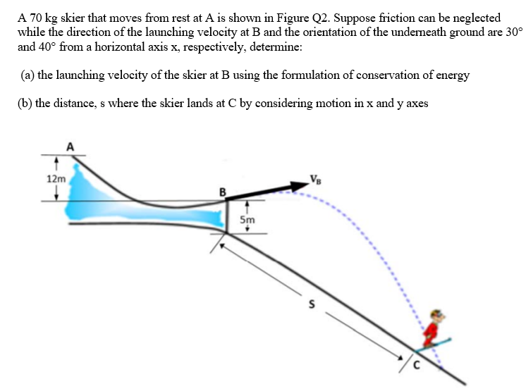 A 70 kg skier that moves from rest at A is shown in Figure Q2. Suppose friction can be neglected
while the direction of the launching velocity at B and the orientation of the underneath ground are 30°
and 40° from a horizontal axis x, respectively, determine:
(a) the launching velocity of the skier at B using the formulation of conservation of energy
(b) the distance, s where the skier lands at C by considering motion in x and y axes
A
12m
Vs
B
Sm
