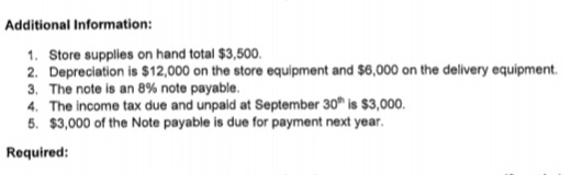 Additional Information:
1. Store supplies on hand total $3,500.
2. Depreciation is $12,000 on the store equipment and $6,000 on the delivery equipment.
3. The note is an 8% note payable.
4. The income tax due and unpaid at September 30" is $3,000.
5. $3,000 of the Note payable is due for payment next year.
Required:
