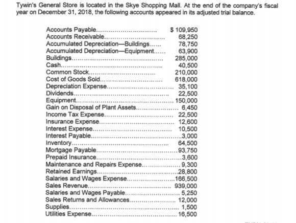 Tywin's General Store is located in the Skye Shopping Mall. At the end of the company's fiscal
year on December 31, 2018, the following accounts appeared in its adjusted trial balance.
$ 109,950
68,250
78,750
63,900
285,000
40,500
210,000
618,000
35,100
22,500
150,000
6,450
22,500
12,600
10,500
...3,000
64,500
93,750
3,600
.9,300
28,800
.166,500
939,000
5,250
12,000
1,500
16,500
Accounts Payable..
Accounts Receivable..
Accumulated Depreciation-Buildings..
Accumulated Depreciation-Equipment..
Buildings..
Cash...
Common Stock..
Cost of Goods Sold.
Depreciation Expense..
Dividends...
Equipment..
Gain on Disposal of Plant Assets.
Income Tax Expense..
Insurance Expense..
Interest Expense..
Interest Payable..
Inventory...
Mortgage Payable.
Prepaid Insurance..
Maintenance and Repairs Expense..
Retained Earnings.
Salaries and Wages Expense...
Sales Revenue...
Salaries and Wages Payable..
Sales Returns and Allowances.
Supplies..
Utilities Expense..
