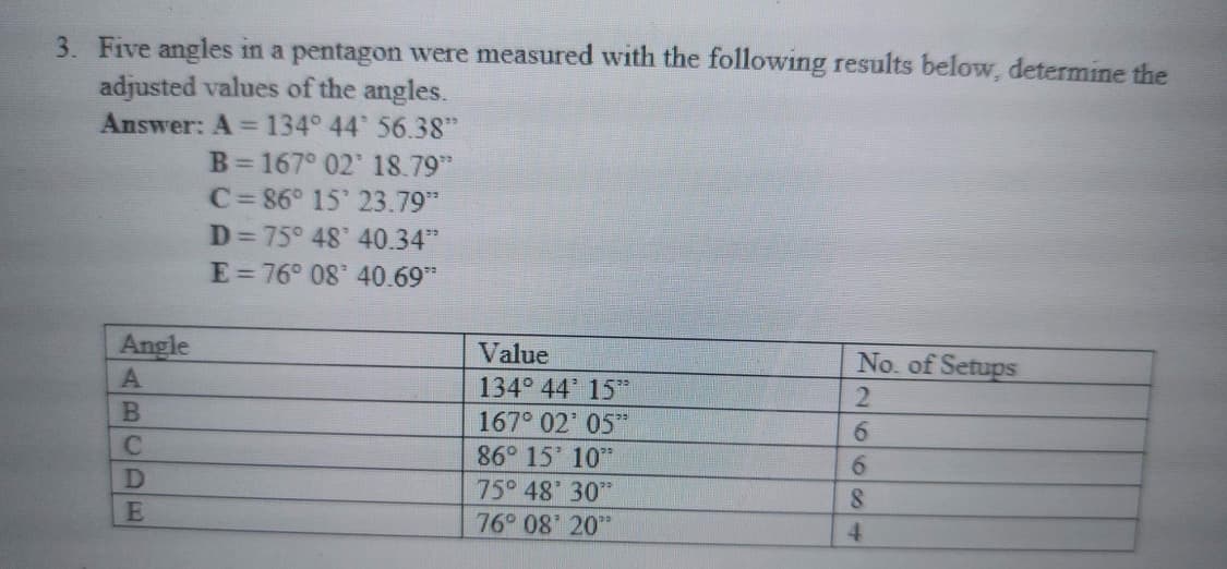 3. Five angles in a pentagon were measured with the following results below, determine the
adjusted values of the angles.
Answer: A =134° 44 56.38"
B=167° 02' 18.79"
C=86° 15 23.79"
D=75° 48 40.34*
E=76° 08' 40.69*
Angle
Value
No. of Setups
134° 44 15
167° 02 05"
86° 15 10"
75° 48 30*
76° 08' 20"
26664
ABCDE
