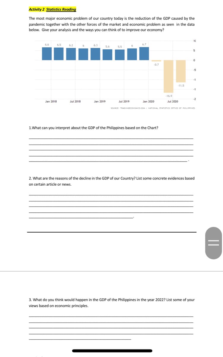 Activity 2 Statistics Reading
The most major economic problem of our country today is the reduction of the GDP caused by the
pandemic together with the other forces of the market and economic problem as seen in the data
below. Give your analysis and the ways you can think of to improve our economy?
10
6.6
6.5
6.2
-0.7
-5
-1
-11.5
-1
-16.9
-2
Jan 2018
Jul 2018
Jan 2019
Jul 2019
Jan 2020
Jul 2020
SOURCE: TRADINOECONOMCS.COM
NATIONAL STATISTICS OFFICE OF PHILIPPINES
1.What can you interpret about the GDP of the Philippines based on the Chart?
2. What are the reasons of the decline in the GDP of our Country? List some concrete evidences based
on certain article or news.
3. What do you think would happen in the GDP of the Philippines in the year 2022? List some of your
views based on economic principles.
||
