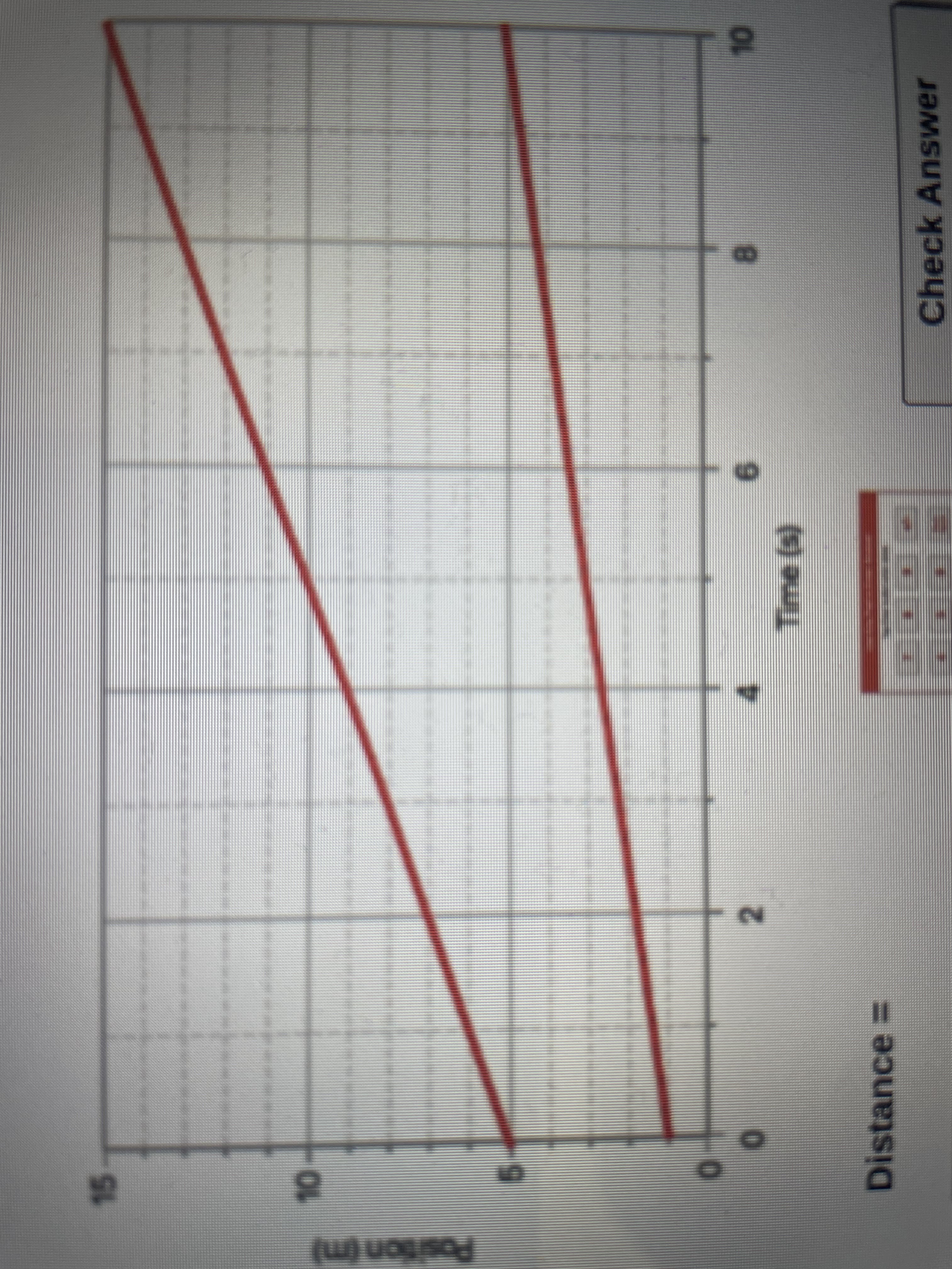 Check Answer
Distance%3=
(s)
4.
2.
15
Position (m)
9
