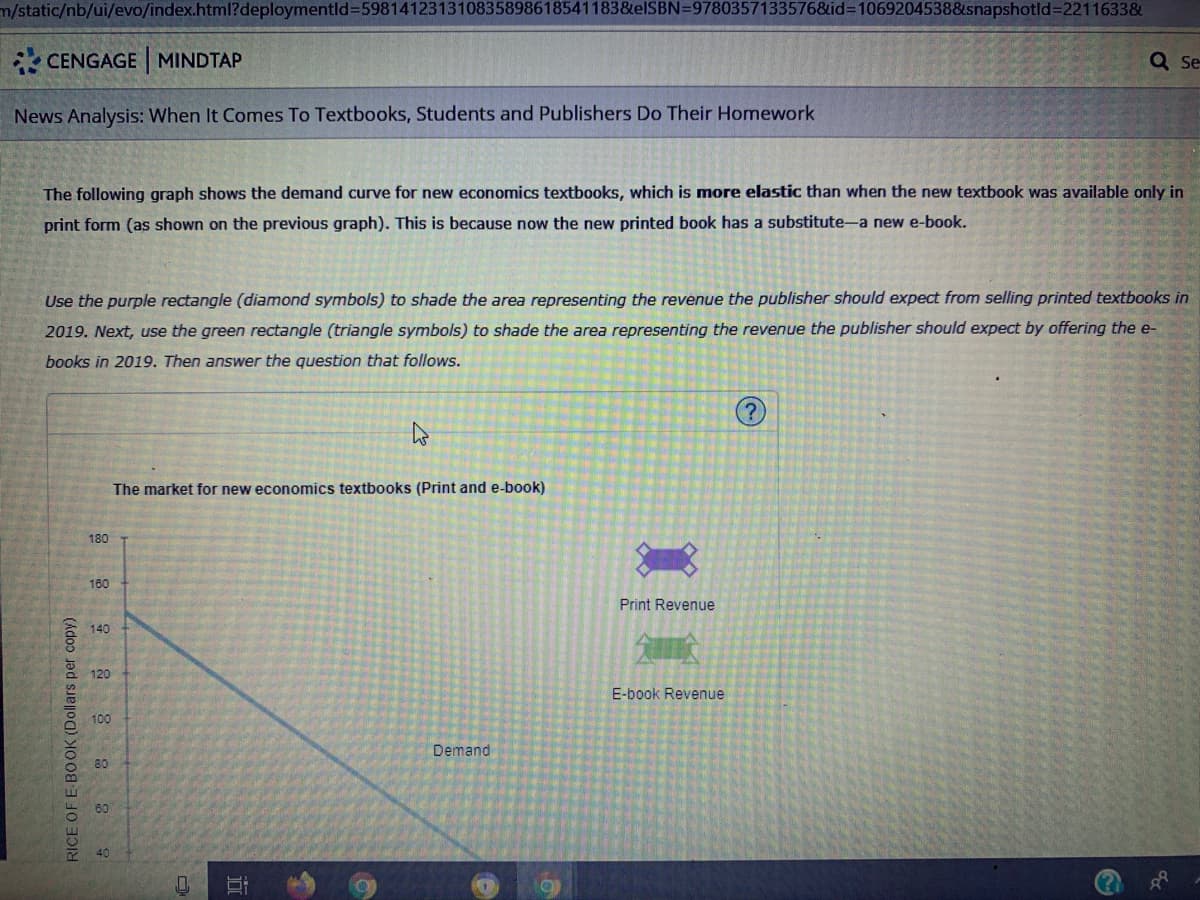 m/static/nb/ui/evo/index.html?deploymentld=598141231310835898618541183&elSBN=9780357133576&id3D1069204538&snapshotld=2211633&
CENGAGE MINDTAP
Q Se
News Analysis: When It Comes To Textbooks, Students and Publishers Do Their Homework
The following graph shows the demand curve for new economics textbooks, which is more elastic than when the new textbook was available only in
print form (as shown on the previous graph). This is because now the new printed book has a substitute-a new e-book.
Use the purple rectangle (diamond symbols) to shade the area representing the revenue the publisher should expect from selling printed textbooks in
2019. Next, use the green rectangle (triangle symbols) to shade the area representing the revenue the publisher should expect by offering the e-
books in 2019. Then answer the question that follows.
The market for new economics textbooks (Print and e-book)
180
180
Print Revenue
140
120
E-book Revenue
100
Demand
80
60
40
RICE OF E BOOK (Dollars per copy)
近
