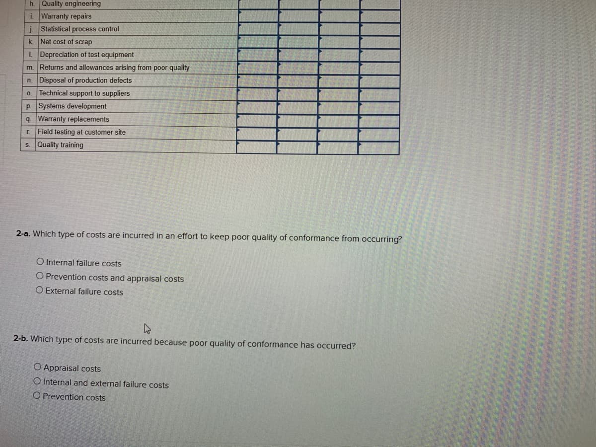 h. Quality engineering
i Warranty repairs
Statistical process control
j.
k. Net cost of scrap
LDepreciation of test equipment
m. Returns and allowances arising from poor quality
n. Disposal of production defects
0.
Technical support to suppliers
p. Systems development
q. Warranty replacements
r. Field testing at customer site
S.
Quality training
2-a. Which type of costs are incurred in an effort to keep poor quality of conformance from occurring?
O Internal failure costs
O Prevention costs and appraisal costs
O External failure costs
2-b. Which type of costs are incurred because poor quality of conformance has occurred?
O Appraisal costs
O Internal and external failure costs
O Prevention costs
