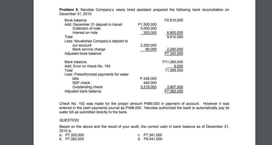 Problem 8. Navotas Company's newly hired assistant prepared the following bank reconciliation on
December 31, 2010:
Book balance
P2,810,000
Add: December 31 deposit in transit
Collection of note
P1,500,000
5,000,000
300,000
Interest on note
6,800,000
9,610,000
Total
Less: Novaliches Company's deposit to
2,200,000
90,000
our account
Bank service charge
Adjusted book balance
2,290,000
P7,320,000
Bank balance
P11,260,000
9,000
11,269,000
Add: Error on check No. 193
Total
Less: Preauthorized payments for water
bills
NSF check
P 248,000
440,000
3.219,000
Outstanding check
Adjusted bank balance
3,907,000
P7,362,000
Check No. 193 was made for the proper amount P489,000 in payment of account. However it was
entered in the cash payments journal as P498,000. Navotas authorized the bank to automatically pay its
water bill as submitted directly to the bank.
QUESTION:
Based on the above and the result of your audit, the correct cash in bank balance as of December 31,
2010 is
a. P7,320,000
b. P7,362,000
c. P7,341,000
d. P9,541,000
