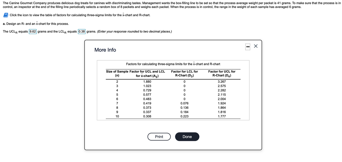 The Canine Gourmet Company produces delicious dog treats for canines with discriminating tastes. Management wants the box-filling line to be set so that the process average weight per packet is 41 grams. To make sure that the process is in
control, an inspector at the end of the filling line periodically selects a random box of 8 packets and weighs each packet. When the process is in control, the range in the weight of each sample has averaged 6 grams.
Click the icon to view the table of factors for calculating three-sigma limits for the x-chart and R-chart.
a. Design an R- and an x-chart for this process.
The UCLR equals 9.62 grams and the LCLR equals 0.38 grams. (Enter your response rounded to two decimal places.)
More Info
Factors for calculating three-sigma limits for the x-chart and R-chart
Size of Sample Factor for UCL and LCL
for x-chart (A2)
Factor for LCL for
Factor for UCL for
(n)
R-Chart (D3)
R-Chart (D4)
2
1.880
3.267
3
1.023
2.575
4
0.729
2.282
5
0.577
2.115
6
0.483
2.004
7
0.419
0.076
1.924
8
0.373
0.136
1.864
0.337
0.184
1.816
10
0.308
0.223
1.777
Print
Done
