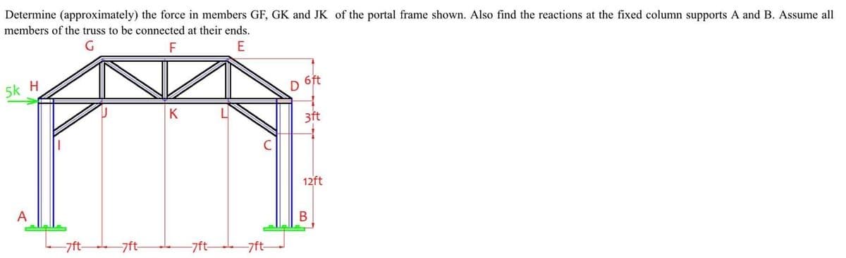 Determine (approximately) the force in members GF, GK and JK of the portal frame shown. Also find the reactions at the fixed column supports A and B. Assume all
members of the truss to be connected at their ends.
E
5k H
6ft
D
K
3ft
12ft
A
-7ft-
-7ft-
-7ft-
-7ft-
B.
