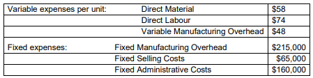 Variable expenses per unit:
Direct Material
$58
Direct Labour
$74
Variable Manufacturing Overhead $48
Fixed expenses:
Fixed Manufacturing Overhead
$215,000
$65,000
$160,000
Fixed Selling Costs
Fixed Administrative Costs
