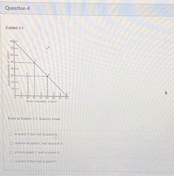 Question 4
Exhibit 2-1
Guns (thousands of units)
70
40
10
0 10 20 30 40 50 60 70
Butter (thousands of units)
Refer to Exhibit 2-1. Scarcity exists
O at point C but not at point A
O neither at point C nor at point A
O at both point Cand at point A.
O at point A but not at point C
40