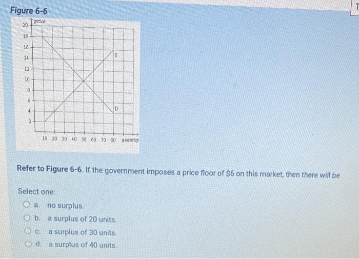 Figure 6-6
↑price
20
18
16
14
12
10
8
6
4
2
IS
10 20 30 40 50 60 70 80 quantity
Refer to Figure 6-6. If the government imposes a price floor of $6 on this market, then there will be
Select one:
Oa.
O b.
O C.
no surplus.
a surplus of 20 units.
a surplus of 30 units.
Od. a surplus of 40 units.