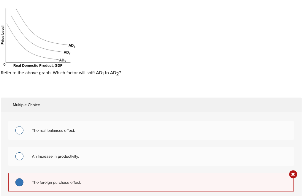 Price Level
-AD₂
Multiple Choice
-AD₁
-AD₂
0 Real Domestic Product, GDP
Refer to the above graph. Which factor will shift AD₁ to AD2?
The real-balances effect.
An increase in productivity.
The foreign purchase effect.
X