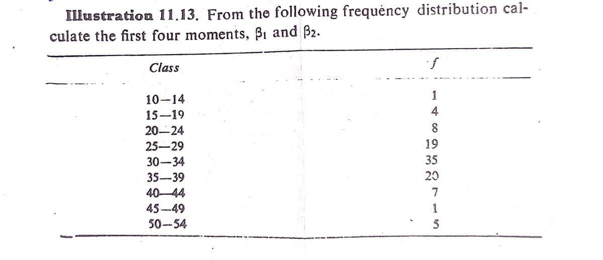 Illustration 11.13. From the following frequéncy distribution cal-
culate the first four moments, B1 and B2.
Class
10-14
1
15-19
4
20-24
8.
25-29
19
30-34
35
35-39
20
40-44
45 –49
1
50-54
5
