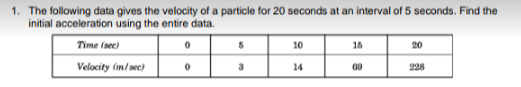 1. The following data gives the velocity of a particle for 20 seconds at an interval of 5 seconds. Find the
initial acceleration using the entire data.
Time (see)
10
15
20
Velocity (m/sec)
14
69
228
