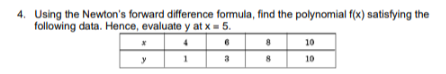 4. Using the Newton's forward difference formula, find the polynomial f(x) satisfying the
following data. Hence, evaluate y at x= 5.
10
10
