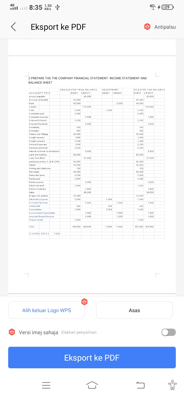 4G
Il| 1.50
8:35
KB/s
4G 4 29
Eksport ke PDF
O Antipalsu
2.PREPARE THE THE COMPANY FINANCIAL STATEMENT INCOME STATEMENT AND
BALANCE SHEET
UNADJUSTED TRIAL BALANCE
AD JU STMENT
AD JUSTED TIAL BALANCE
ACCOUNTT TITLE
DEBIT
CREDIT
DEBIT
CREDIT
DEBIT
CREDIT
account pay ab le
60,000
60,000
A ccount receivable
65,000
65,000
B ank
40,000
2,000
38,000
Cao ital
170,000
170,000
Cash
2,000
1,000
2,000
Comission paid
4,300
4,300
Comission received
1,500
1,500
Discount A llowed
2,300
2,300
Discount Received
3,500
3,500
Donations
50
500
D rawinga
500
500
Fixture and Fittings
35.000
35,000
Freight inw ards
1000
1,000
Freight outw ard
1,400
1,400
General Expen ses
2300
2,300
Insurance premium
3,600
3,600
Interest received on investment
5,000
5,000
Land and building
80,000
80,000
Loan from Mbb
67,500
67,500
opening inventory 1 JAN 2019
26,000
26,000
Patent
50,000
50,000
Printing and stationery
700
700
Purchases
65.000
65,000
Rates and taxes
3,200
3,200
Rental paid
4,000
4,000
Rental revenue
3,000
3,000
Retun inw ards
1,500
1,500
Returns O utw ars
1,800
1,800
Sales
88,000
88,000
W ages and salaries
12,000
12,000
E lectricity Exp ense
1,566
1,566
1,566
A ccrued E lectricity
1,566
1,566
1,566
U tities bill
500
500
500
Depreciation
7.000
7,000
7,000
A ccumulated D epreciation
7,000
7,000
7,000
unearned Rental Revenue
1,000
1,000
1,000
Prepaid rental
1,500
1,500
Total
4003 00
4003 00
11566
11 566
409,866 409.8 66
CLO SING STOCK
7.000
Alih keluar Logo WPS
Asas
Versi imej sahaja Elakkan penyalinan
Eksport ke PDF
