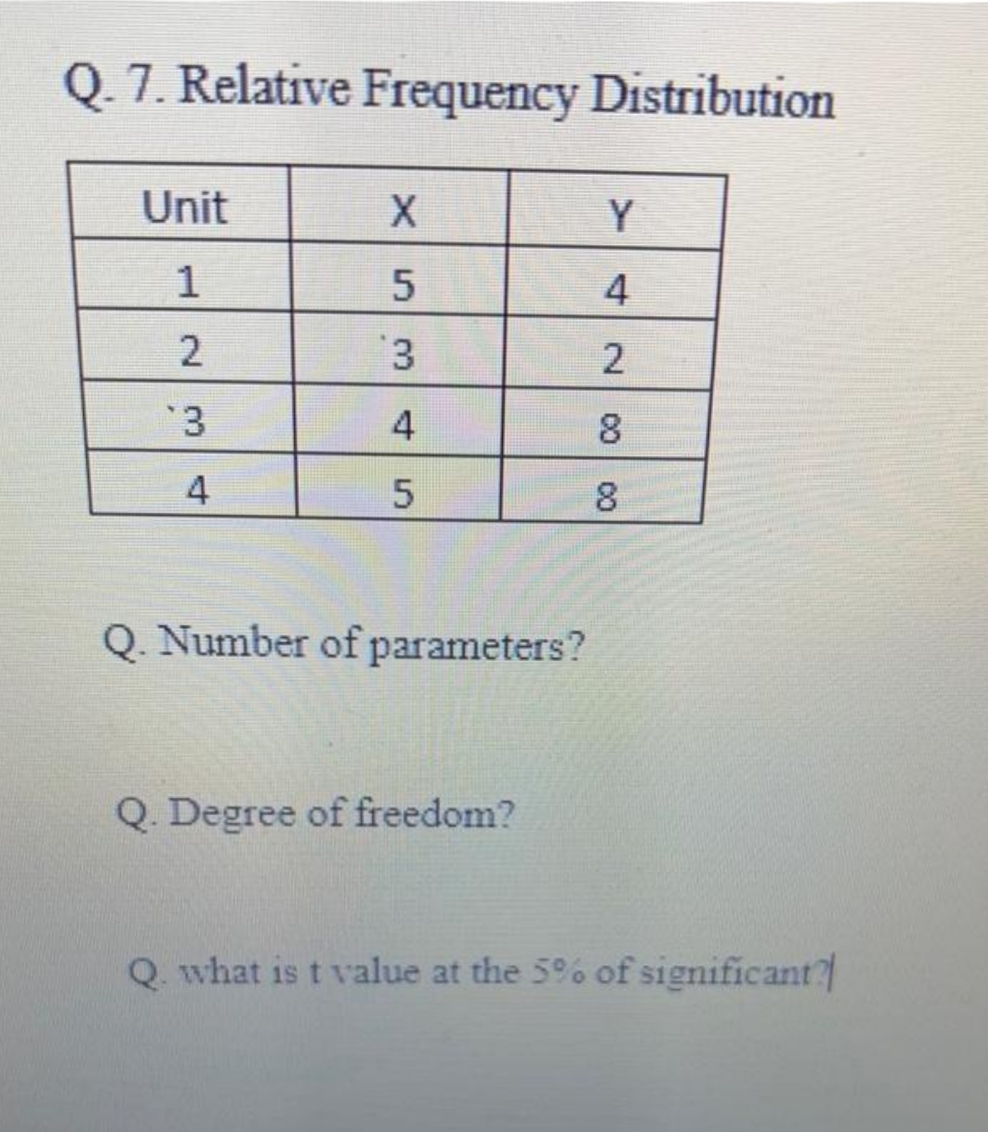 Q. 7. Relative Frequency Distribution
Unit
Y
1
4
3
4
8
8
Q. Number of parameters?
Q. Degree of freedom?
Q what is t value at the 5%% of significant?
2.
53
5.
