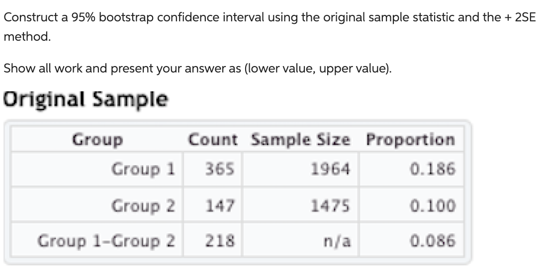 Construct a 95% bootstrap confidence interval using the original sample statistic and the + 2SE
method.
Show all work and present your answer as (lower value, upper value).
Original Sample
Group
Count Sample Size
Group 1
365
1964
Group 2
147
Group 1-Group 2 218
1475
n/a
Proportion
0.186
0.100
0.086