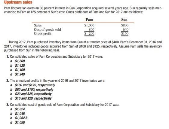 Upstream sales
Pam Corporation owns an 80 percent interest in Sun Corporation acquired several years ago. Sun regularly sells mer-
chandise to Pam at 125 percent of Sun's cost. Gross profit data of Pam and Sun for 2017 are as follows:
Pam
Sun
Sales
$1,000
$800
Cost of goods sold
Gross profit
800
640
$ 200
$160
During 2017, Pam purchased inventory items from Sun at a transfer price of $400. Pam's December 31, 2016 and
2017, inventories included goods acquired from Sun of $100 and $125, respectively. Assume Pam sells the inventory
purchased from Sun in the following year.
1. Consolidated sales of Pam Corporation and Subsidiary for 2017 were:
a $1,800
b $1,425
c $1,400
d $1,240
2. The unrealized profits in the year-end 2016 and 2017 inventories were:
a $100 and $125, respectively
b $80 and $100, respectively
c $20 and $25, respectively
d $16 and $20, respectively
3. Consolidated cost of goods sold of Pam Corporation and Subsidiary for 2017 was:
a $1,024
b $1,045
c $1,052.8
d $1,056
