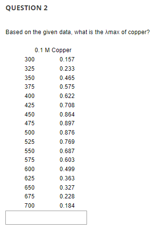 QUESTION 2
Based on the given data, what is the Amax of copper?
0.1 M Copper
300
0.157
325
0.233
350
0.465
375
0.575
400
0.622
425
0.708
450
0.864
475
0.897
500
0.876
525
0.769
550
0.687
575
0.603
600
0.499
625
0.363
650
0.327
675
0.228
700
0.184
