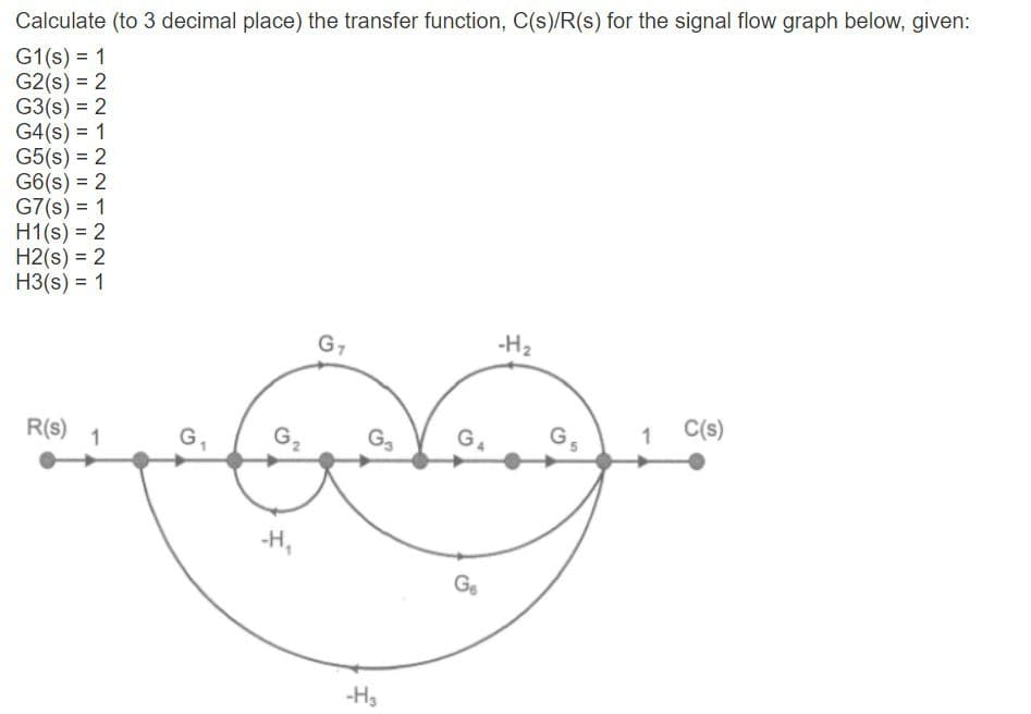 Calculate (to 3 decimal place) the transfer function, C(s)/R(s) for the signal flow graph below, given:
G1(s) = 1
G2(s) = 2
G3(s) = 2
G4(s) = 1
G5(s) = 2
G6(s) = 2
G7(s) = 1
H1(s) = 2
H2(s) = 2
H3(s) = 1
R(s) 1
G₁
-H₂
G1
G₂ G₁
-H₂
Ge
-H₂
G
C(s)