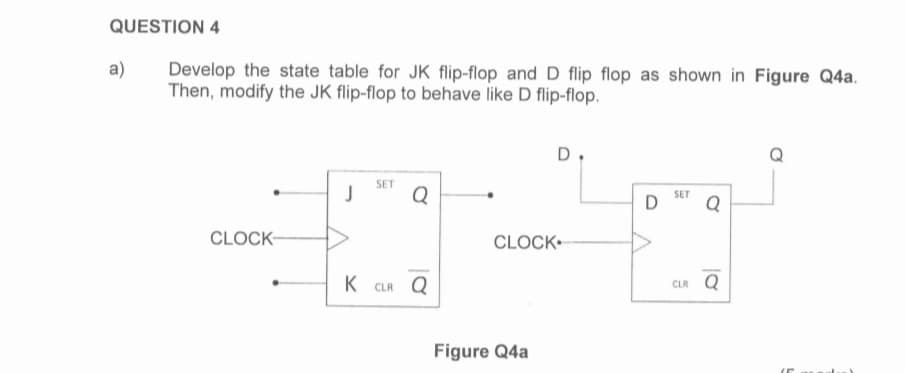 QUESTION 4
Develop the state table for JK flip-flop and D flip flop as shown in Figure Q4a.
Then, modify the JK flip-flop to behave like D flip-flop.
a)
CLOCK-
J
SET
Q
K CLR Q
D.
CLOCK
Figure Q4a
SET
D Q
CLRQ