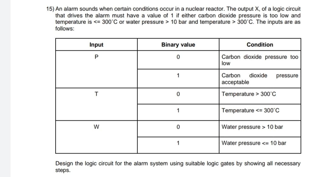 15) An alarm sounds when certain conditions occur in a nuclear reactor. The output X, of a logic circuit
that drives the alarm must have a value of 1 if either carbon dioxide pressure is too low and
temperature is <= 300°C or water pressure > 10 bar and temperature > 300°C. The inputs are as
follows:
Input
P
T
W
Binary value
0
1
0
1
0
1
Condition
Carbon dioxide pressure too
low
dioxide pressure
Carbon
acceptable
Temperature > 300°C
Temperature <= 300°C
Water pressure > 10 bar
Water pressure <= 10 bar
Design the logic circuit for the alarm system using suitable logic gates by showing all necessary
steps.