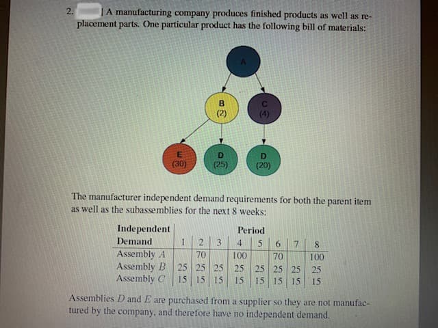 JA manufacturing company produces finished products as well as re-
placement parts. One particular product has the following bill of materials:
2.
(4)
D
(30)
(25)
(20)
The manufacturer independent demand requirements for both the parent item
as well as the subassemblies for the next 8 weeks:
Independent
Period
Demand
2
4
6.
Assembly A
Assembly B 25 25 25
15 15 15
70
100
70
100
25 25 25 25
25
Assembly C
15
15
15 15
15
Assemblies D and E are purchased from a supplier so they are not manufac-
tured by the company, and therefore have no independent demand.
CR
