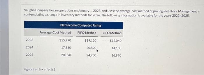 Vaughn Company began operations on January 1, 2023, and uses the average-cost method of pricing inventory. Management is
contemplating a change in inventory methods for 2026. The following information is available for the years 2023-2025.
2023
2024
2025
Net Income Computed Using
FIFO Method
$19,120
Average-Cost Method
$15.990
17,880
20,090
(Ignore all tax effects.)
20,820
24,750
LIFO Method
$12,040
14,130
16,970