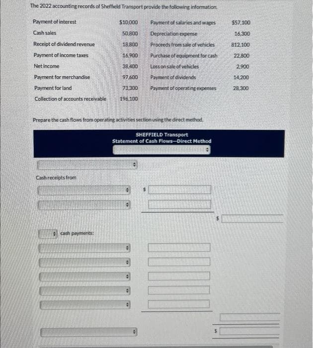 The 2022 accounting records of Sheffield Transport provide the following information.
Payment of interest
$10,000
Payment of salaries and wages
Cash sales
50,800
Depreciation expense
Receipt of dividend revenue
18,800
Proceeds from sale of vehicles
Payment of income taxes
16.900
Purchase of equipment for cash
Net income
38,400
Loss on sale of vehicles
Payment for merchandise
97,600
Payment of dividends
Payment for land
73,300
Payment of operating expenses
Collection of accounts receivable 196,100
Prepare the cash flows from operating activities section using the direct method.
SHEFFIELD Transport
Statement of Cash Flows-Direct Method
IROND:
Cash receipts from
cash payments:
수
$
$57,100
16,300
812,100
22,800
2.900
14,200
28,300