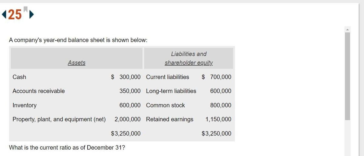 125 ►
A company's year-end balance sheet is shown below:
Cash
Accounts receivable
Assets
Inventory
Property, plant, and equipment (net)
$ 300,000
350,000
600,000
Liabilities and
shareholder equity.
Current liabilities $ 700,000
Long-term liabilities
600,000
Common stock
800,000
1,150,000
$3,250,000
2,000,000 Retained earnings
$3,250,000
What is the current ratio as of December 31?