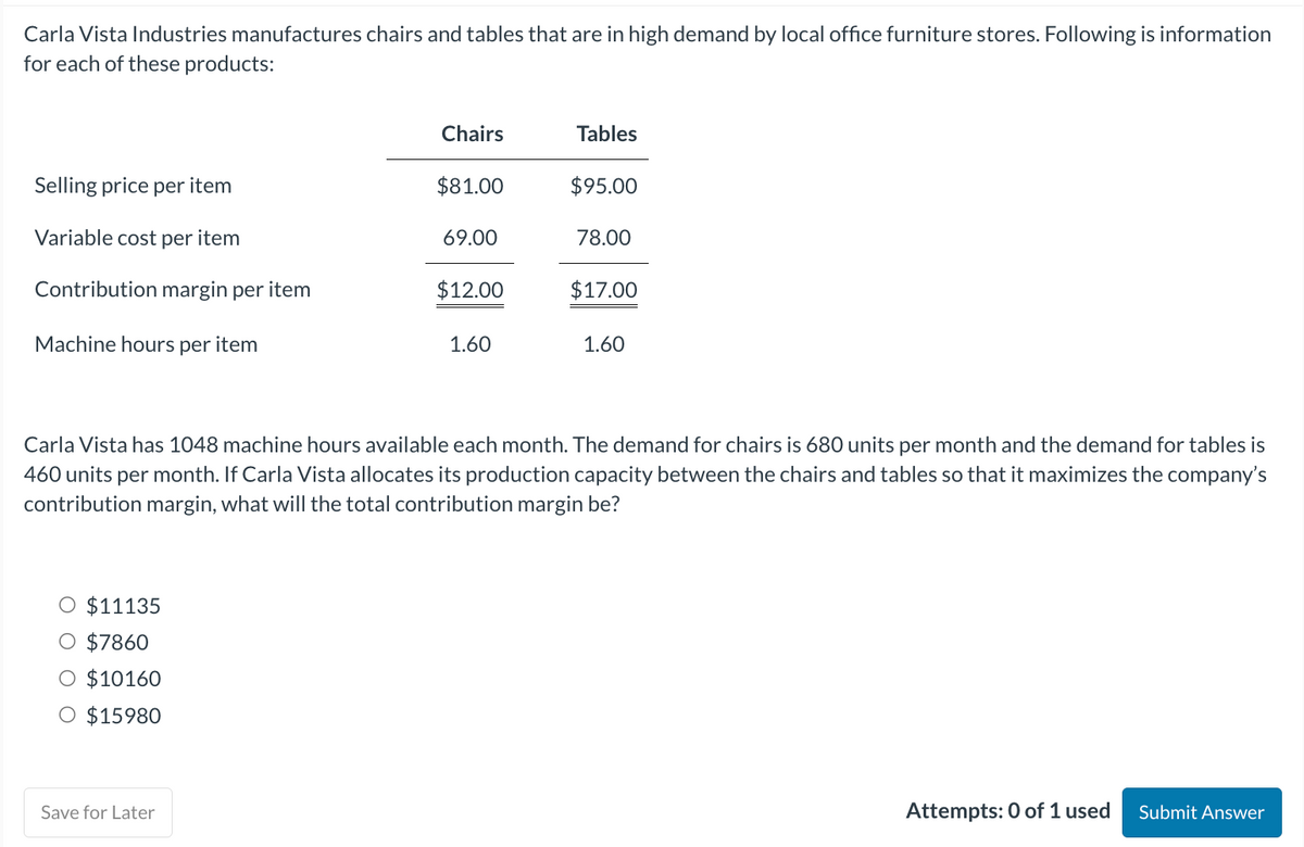 Carla Vista Industries manufactures chairs and tables that are in high demand by local office furniture stores. Following is information
for each of these products:
Selling price per item
Variable cost per item
Contribution margin per item
Machine hours per item
$11135
O $7860
O $10160
O $15980
Chairs
Save for Later
$81.00
69.00
$12.00
1.60
Tables
$95.00
78.00
$17.00
Carla Vista has 1048 machine hours available each month. The demand for chairs is 680 units per month and the demand for tables is
460 units per month. If Carla Vista allocates its production capacity between the chairs and tables so that it maximizes the company's
contribution margin, what will the total contribution margin be?
1.60
Attempts: 0 of 1 used Submit Answer