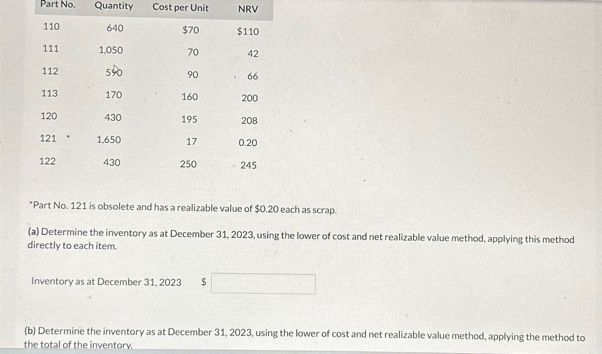 Part No.
Quantity
Cost per Unit
NRV
110
640
$70
$110
111
1,050
70
42
112
59
90
66
113
170
160
200
120
430
195
208
121
1,650
17
0.20
122
430
250
245
*Part No. 121 is obsolete and has a realizable value of $0.20 each as scrap.
(a) Determine the inventory as at December 31, 2023, using the lower of cost and net realizable value method, applying this method
directly to each item.
Inventory as at December 31, 2023
$
(b) Determine the inventory as at December 31, 2023, using the lower of cost and net realizable value method, applying the method to
the total of the inventory.