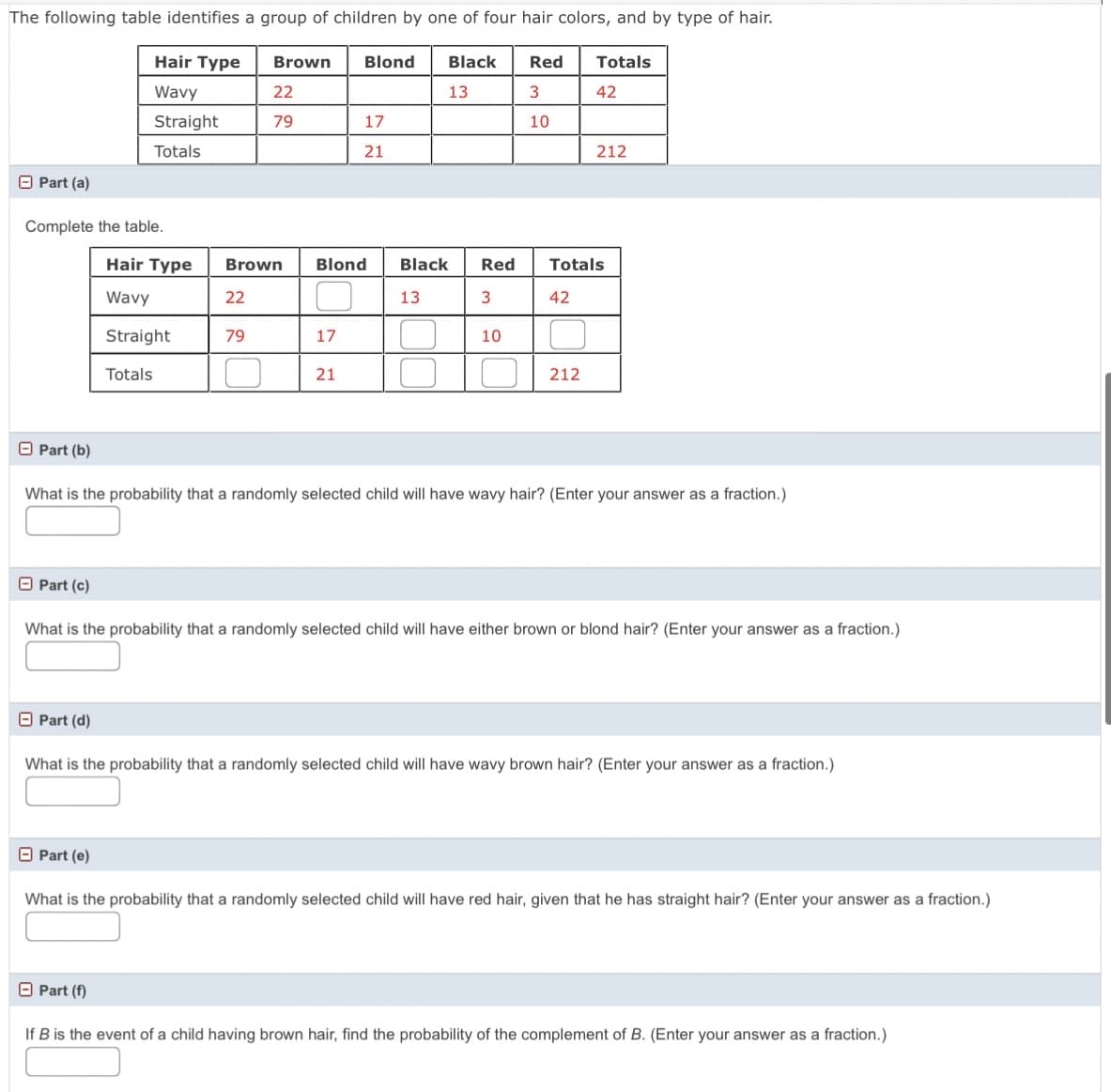 The following table identifies a group of children by one of four hair colors, and by type of hair.
Hair Type
Brown
Blond
Black
Red
Totals
Wavy
22
13
3
42
Straight
79
17
10
Totals
21
212
O Part (a)
Complete the table.
Hair Type
Brown
Blond
Black
Red
Totals
Wavy
22
13
3
42
Straight
79
17
10
Totals
O 212
21
O Part (b)
What is the probability that a randomly selected child will have wavy hair? (Enter your answer as a fraction.)
O Part (c)
What is the probability that a randomly selected child will have either brown or blond hair? (Enter your answer as a fraction.)
O Part (d)
What is the probability that a randomly selected child will have wavy brown hair? (Enter your answer as a fraction.)
O Part (e)
What is the probability that a randomly selected child will have red hair, given that he has straight hair? (Enter your answer as a fraction.)
O Part (f)
If B is the event of a child having brown hair, find the probability of the complement of B. (Enter your answer as a fraction.)
