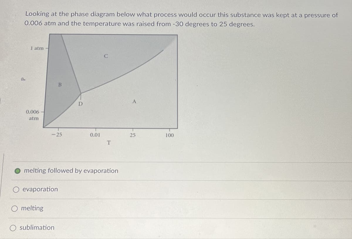 Looking at the phase diagram below what process would occur this substance was kept at a pressure of
0.006 atm and the temperature was raised from -30 degrees to 25 degrees.
1 atm
P
B
0.006
atm
D
-25
0.01
25
100
T
melting followed by evaporation
evaporation
melting
O sublimation