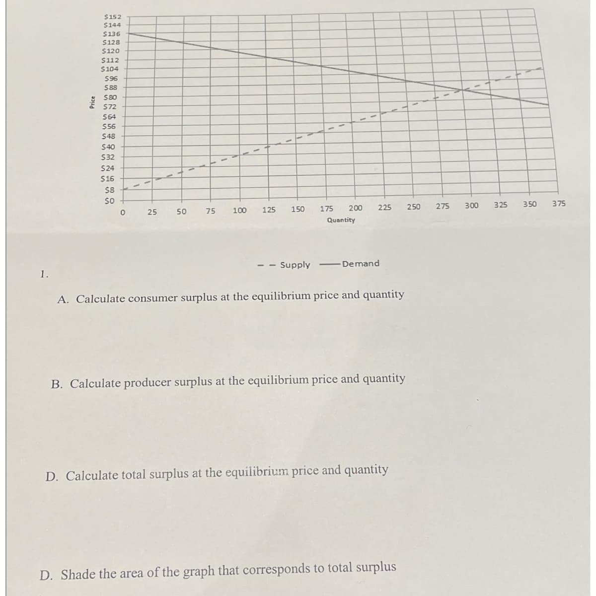 1.
Price
$152
$144
$136
$128
$120
$112
$104
$96
$88
$80
572
S64
$56
$48
$40
$32
CORNW
524
$16
$8
SO
0
25
50
75
100
11
125
150
175
200
Quantity
225
-- Supply - Demand
A. Calculate consumer surplus at the equilibrium price and quantity
B. Calculate producer surplus at the equilibrium price and quantity
D. Calculate total surplus at the equilibrium price and quantity
D. Shade the area of the graph that corresponds to total surplus
250
275
300
325
350
375