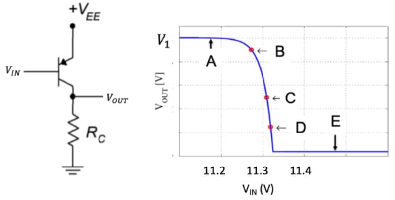 VIN
EE
VOUT
Rc
V₁
[V]
OUT
V
t
A
11.2
B
11.3
VIN (V)
C
11.4
E
↓