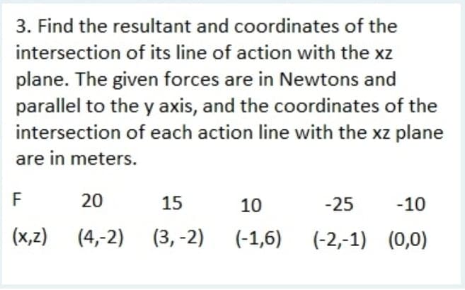 3. Find the resultant and coordinates of the
intersection of its line of action with the xz
plane. The given forces are in Newtons and
parallel to the y axis, and the coordinates of the
intersection of each action line with the xz plane
are in meters.
F
20
15
10
-25
-10
(x,z)
(4,-2)
(3, -2)
(-1,6)
(-2,-1) (0,0)
