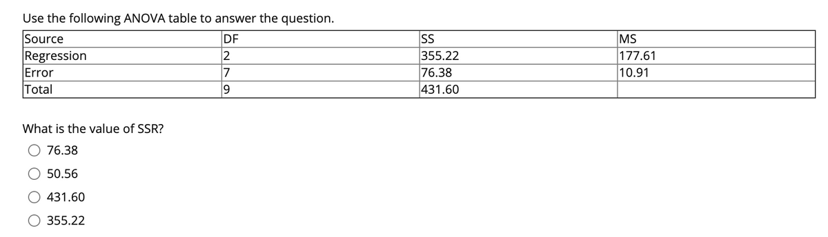 Use the following ANOVA table to answer the question.
Source
DF
SS
Regression
Error
Total
355.22
76.38
431.60
MS
177.61
10.91
7
What is the value of SSR?
76.38
50.56
431.60
355.22
