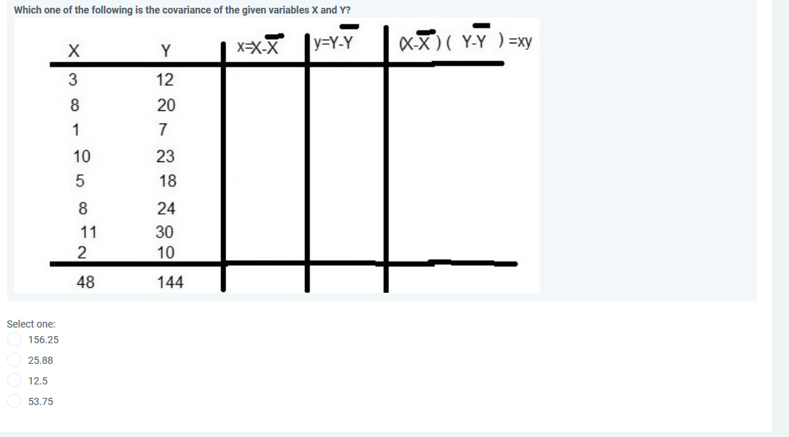 Which one of the following is the covariance of the given variables X and Y?
x=X-X
y%3DY-Y
X-X)( Y-Y )=xy
Y
3
12
20
1
7
10
23
5
18
24
11
30
2
10
48
144
Select one:
156.25
25.88
12.5
53.75
