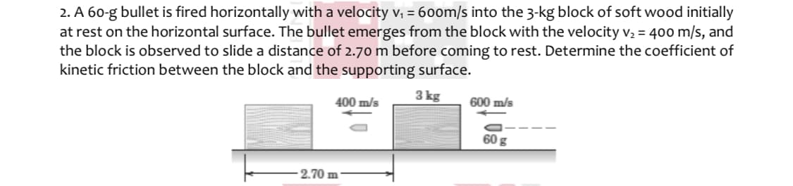 2. A 60-g bullet is fired horizontally with a velocity v, = 600m/s into the 3-kg block of soft wood initially
at rest on the horizontal surface. The bullet emerges from the block with the velocity v, = 400 m/s, and
the block is observed to slide a distance of 2.70 m before coming to rest. Determine the coefficient of
kinetic friction between the block and the supporting surface.
3 kg
400 m/s
600 m/s
60 g
2.70 m
