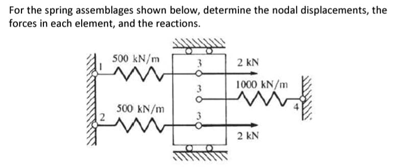 For the spring assemblages shown below, determine the nodal displacements, the
forces in each element, and the reactions.
500 kN/m
500 kN/m
3
3
Mmm
2 KN
1000 kN/m
2 kN